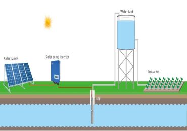 Wie verwende ich einen Solarpumpen-Wechselrichter für ein Solarpumpensystem?