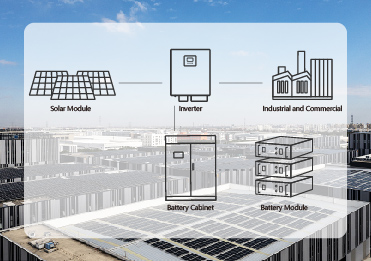 Batteriespeichersysteme sind fortschrittliche Energiespeicherlösungen