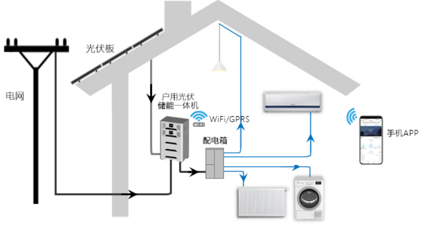 Das weltweit ultimative All-in-One-Solarspeichersystem von Jntech