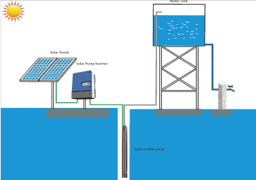 6 Gründe, warum Sie das Solarpumpensystem von Jntech verwenden sollten