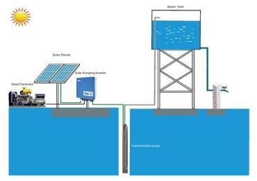 Soziale und wirtschaftliche Vorteile von Solarpumpensystemen