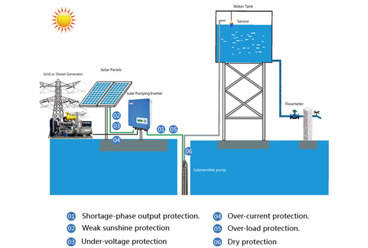 Solarpumpen-Wechselrichter: Der beste Preis von Jntech Factory