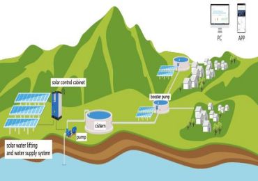 Welchen Komfort bieten Solarpumpenwechselrichter und -systeme für das Leben und die Bewässerung in hochgelegenen Gebieten?
