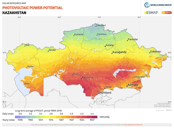 Kasachstan: Pläne zur Verdoppelung des Anteils erneuerbarer Energien an der Stromerzeugung bis 2023